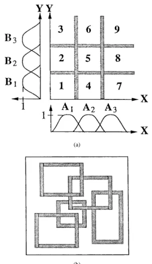 Fig. 2. (a) Grid-type fuzzy partitioning. (b) Flexible hyperbox fuzzy parti- parti-tioning.