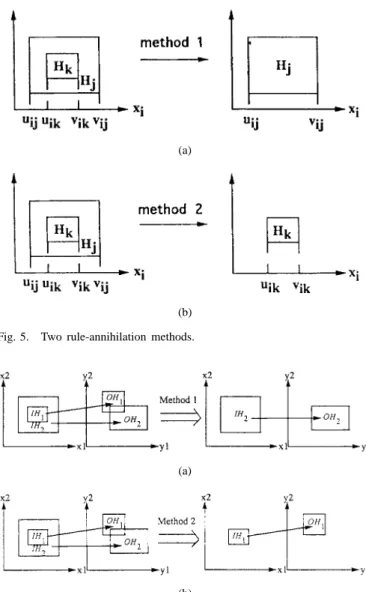 Fig. 6. Illustrations of the rule-annihilation process in the FALCON-ART model.