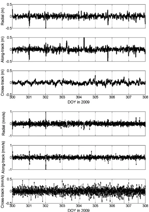 Fig. 3 Differences between one-AOS and two-AOS in position (top) and velocity for FM4 (DOY 300-307, 2009)