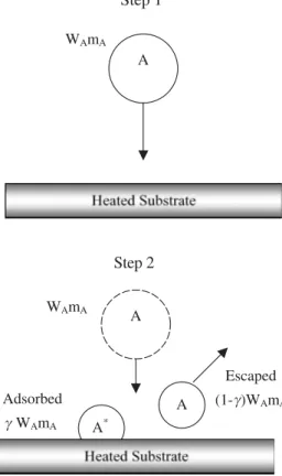 Figure 4. Schematic diagram of Extended CWS for treating heterogeneous reaction.