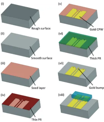Table II. Bonding conditions at high and low substrate bonding temperatures.