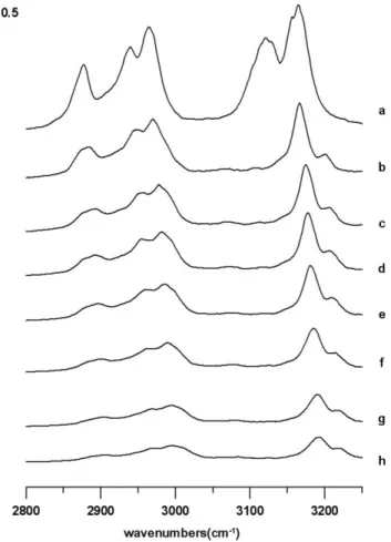 FIG. 3. IR spectra of a BMI + BF − 4 /DMSO-d 6 mixture (mole fraction of