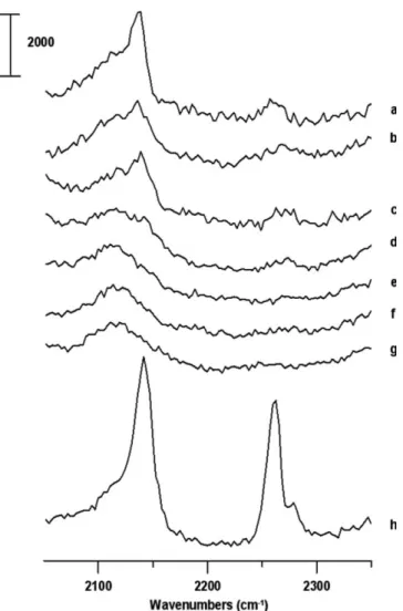 FIG. 7. Raman spectra of a BMI + BF − 4 /DMSO-d 6 mixture (mole fraction of