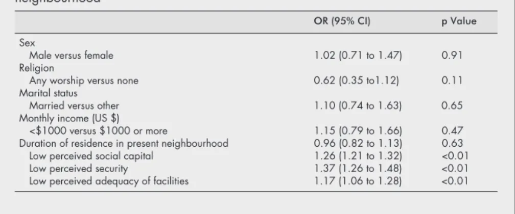 Table 3 Backward stepwise logistic regression of dissatisfaction with neighbourhood