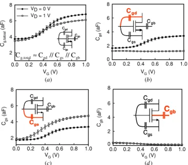 Figure 3. The discrete-dopant-fluctuated devices are then classified into two groups: (a) devices with dopants near the source end and (b) devices with dopants near the drain end.