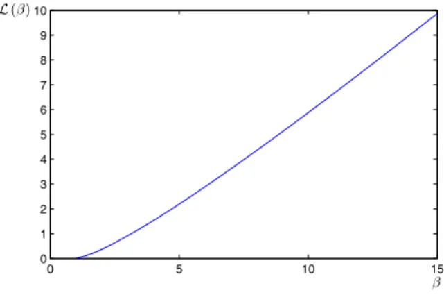 Fig. 2. w is the intersection point of the segment uv and the circle B (u, r n ). The shaded area is B (u, rn) ∩ B (w, rn) which is contained in B (u, rn) ∩