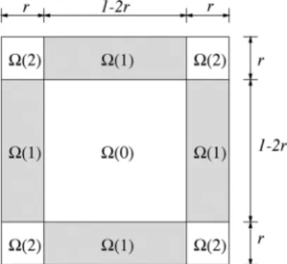 Fig. 2. Partition of the square .