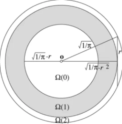Fig. 3. Partition of a disk region .