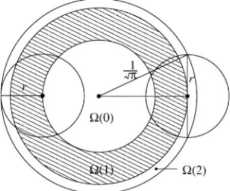 Fig. 1. Partition of the unit-area disk .