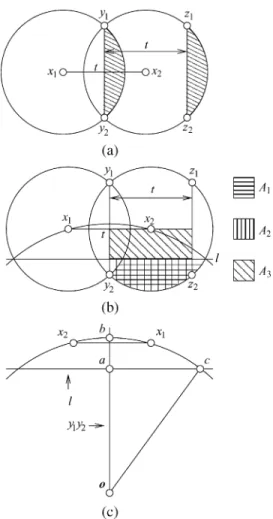 Fig. 3. Area of two intersecting disks.