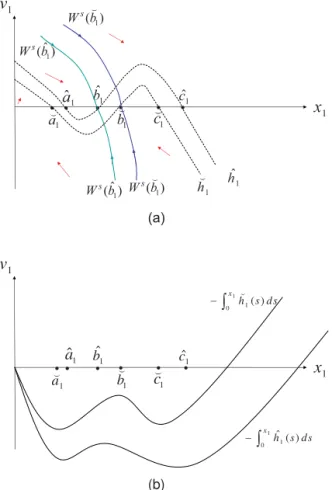 Fig. 4. (a) The vector ﬁeld for (3.9)–(3.10) projected onto ( x1 , v1 ) -plane. (b) The graphs for −  x 1 0 h1ˆ ( s ) ds and −  x 10 h1ˇ ( s ) ds