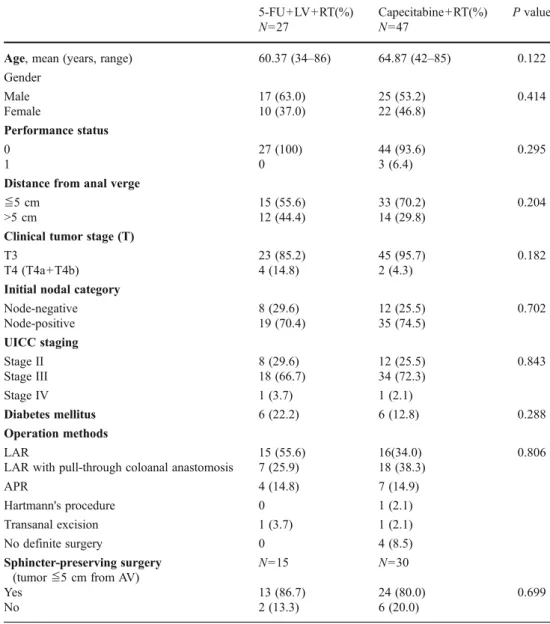 Table 1 Characteristics of the studied patients