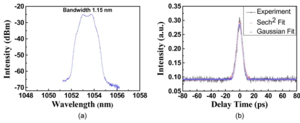 Fig. 3 shows the RF spectra of the output pulse train in different spans. From the 25-GHz-span spectrum in Fig