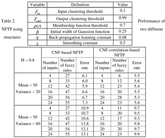 Table 1. NFTP parameters used in simulation
