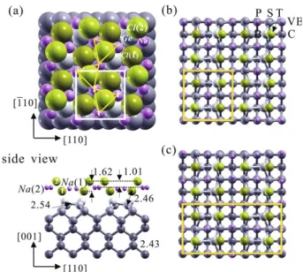 Fig. 1. Top view of three atomic structures, (a) A1, (b) A2 and (c) A3 for the Ge(0 0 1) surface covered with 1 ML of NaCl
