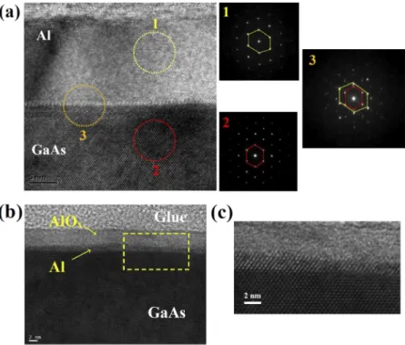 FIG. 3. TEM analysis on the samples A and D. (a) Cross-sectional TEM bright field images of sample D and the electron diffraction patterns taken from the three corresponding regions
