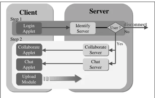 Figure 3. Flow-chart of the WEB-based Collaborated Diagnosis System 3. SERVER