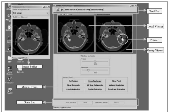 Figure 5.Interface of WEB-based Collaborated Diagnosis System ANIMATION