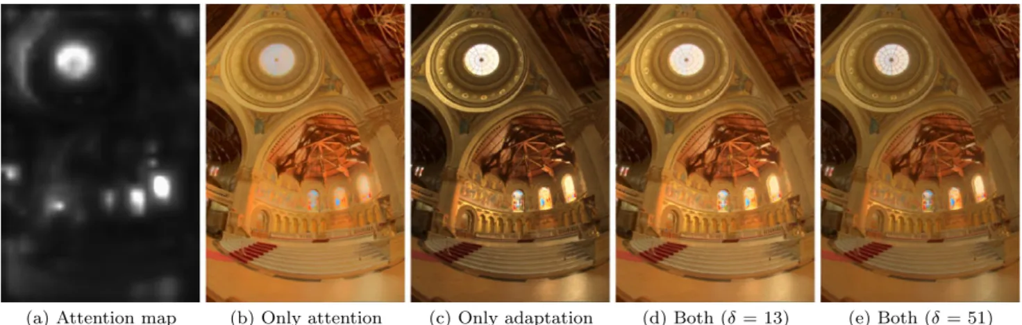 Fig. 3 Illustration of our tone mapping adjustment: (b) is produced
