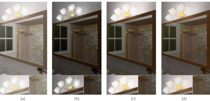 Fig. 5 From left to right are the results of (a) histogram adjustment, (b) optimization tone mapping, (c) photographic tone reproduction, and