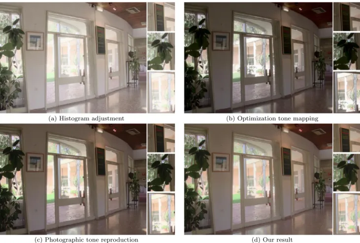 Fig. 7 DaniBelgium.hdr (radiance map courtesy of Karol Myszkowski). The result by histogram adjustment looks washed out