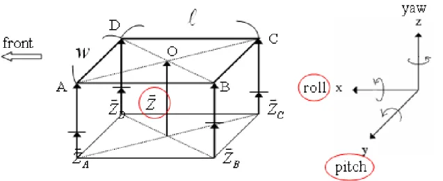 Figure 2.6 Full-car model of ATV. 