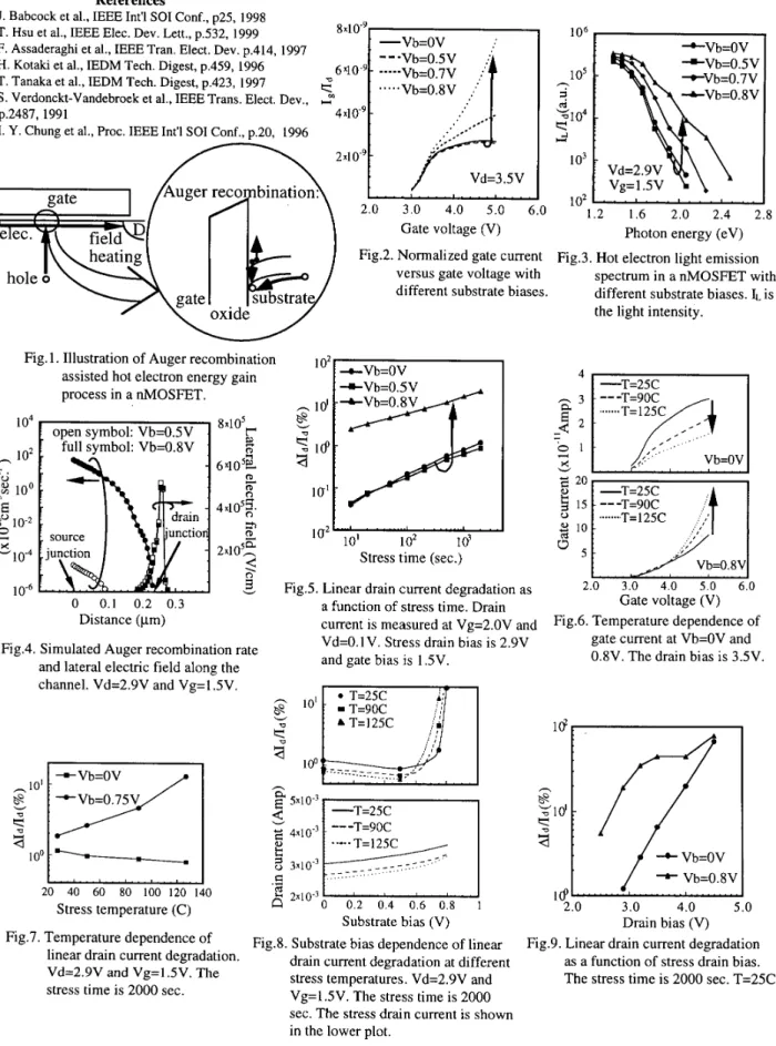 Fig. 1. Illustration  of  Auger recombination 