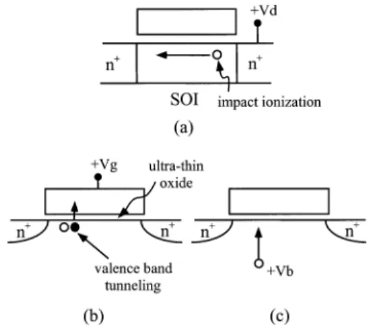 Fig. 1. Auger recombination process in various nMOSFET structures and operation conditions