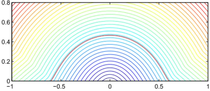 Fig. 2. A snap shot of a free boundary and the level set function after the proposed re-initialization process