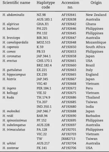 Table 2 e Set of 30 cytochrome b (cyt b) haplotypes from 22 Hippocampus species used as the reference database for the maximum-likelihood phylogenetic analysis.