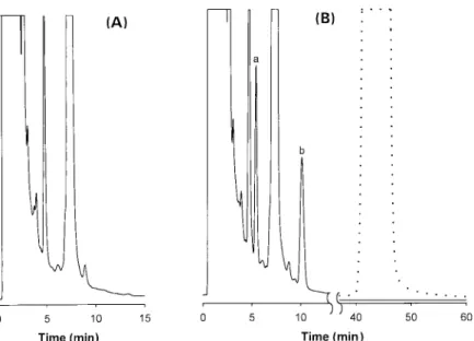 Figure  5.  LC  chromatograms  for determination of amikacin in human plasma.  (A) Plasma  blank