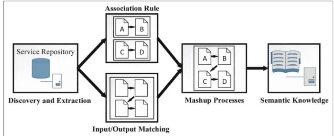 Figure 4. Methodology process.