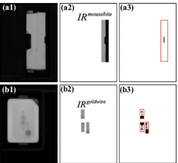 Fig. 12 Process of applying the DoG filter to a quasi-surface defect image of a Type 1 LED