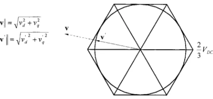 Fig. 3. Adopted overmodulation strategy. C. Overmodulation Strategy