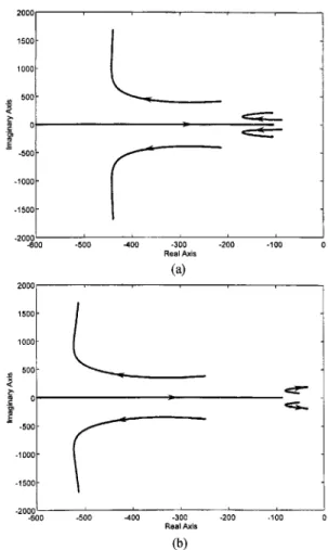 Fig. 5. Loci of eigenvalues when ! = 10  4000 rpm,  =  =  =