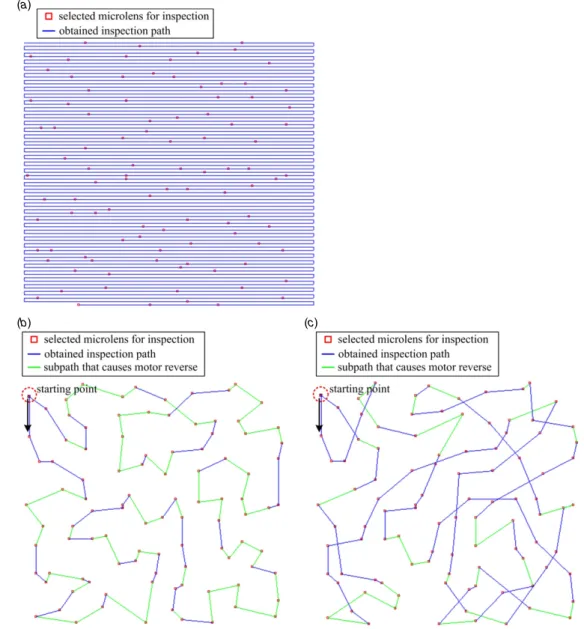 Figure 12. Inspection paths of the sampling inspection for the microlens array. (a) Result of the line-scan path