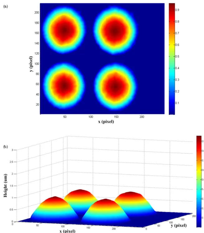 Figure 10. 3D surface profile of sample#1 by the proposed method. (a) Top view. (b) Side view.