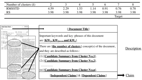 Table 4 The RMSSTD and RS correlation coefficients for clustering the paragraphs of US patent 7,014,088 B2 