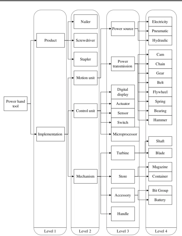 Figure 6 Weight levels for ontological nodes  of the node, then the more detailed the 