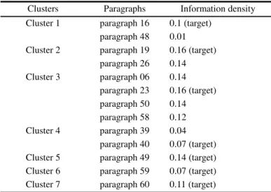 Table 5 Seven paragraph clusters are created for US patent 7,014,088 B2 