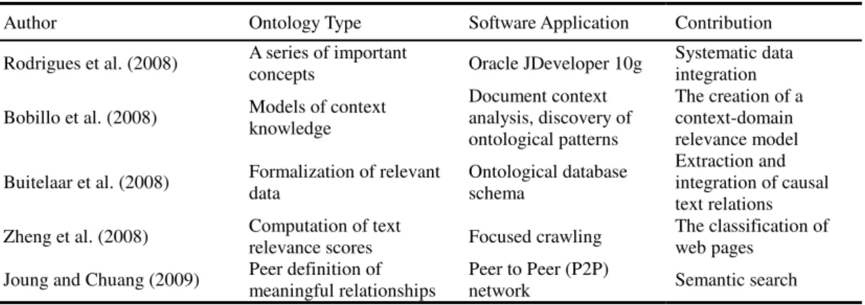 Table 1 Comparison with corpus based approaches 