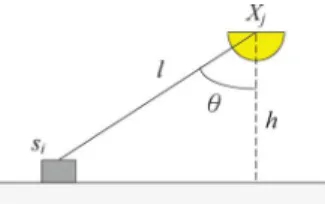Fig. 2. Measuring the impact of a light source X on a light sensor s .