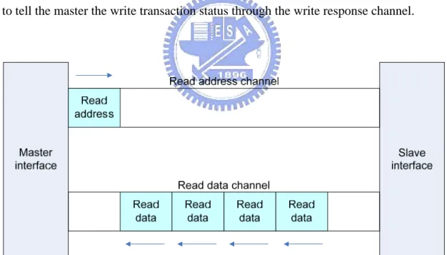 Fig.   2-6 shows an AXI read transaction. When an AXI master performs a read  transaction, it sends a read address transfer which contains a start address and control  information through the read address channel to a slave