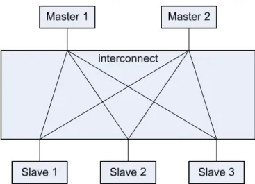 Fig.  4-3 Crossbar architecture 