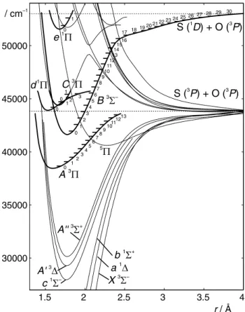 graphic plate absorption, and Fourier transform emission spectroscopy. Combining a range of spectra, taken under diﬀerent conditions using diﬀerent techniques, has  provid-ed the information necessary for the analysis of the more perturbed vibrational leve