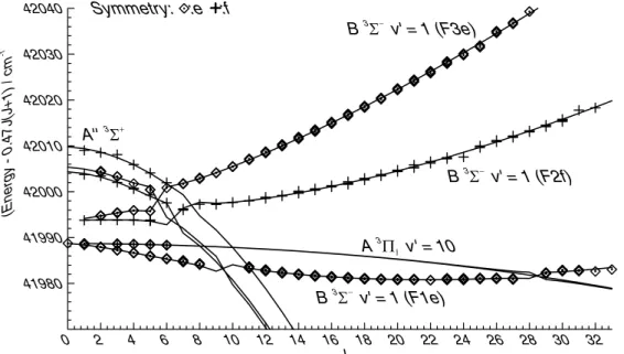 Fig. 5 shows an energy level diagram for B v 0 = 1, show-