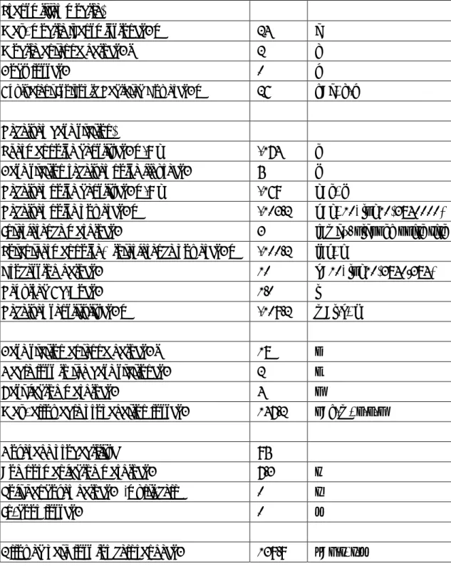 表 2.1.1  鍊路預算範例