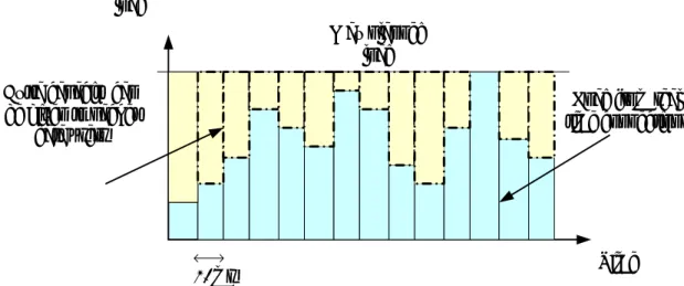 圖 6.1.1  負載控制示意圖