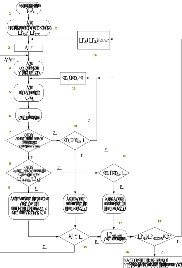 圖 6.3.1  以實際負載為基礎之封包排程演算法流程圖 （ Real Loading-based Packet Scheduling Algorithm ）