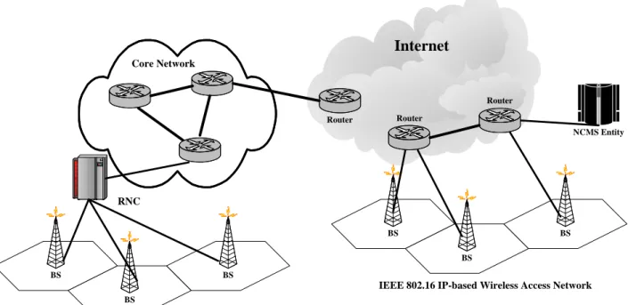 圖 3-2.2 為接收機之晶片模組示意圖，其中和基頻（baseband）接收機相關